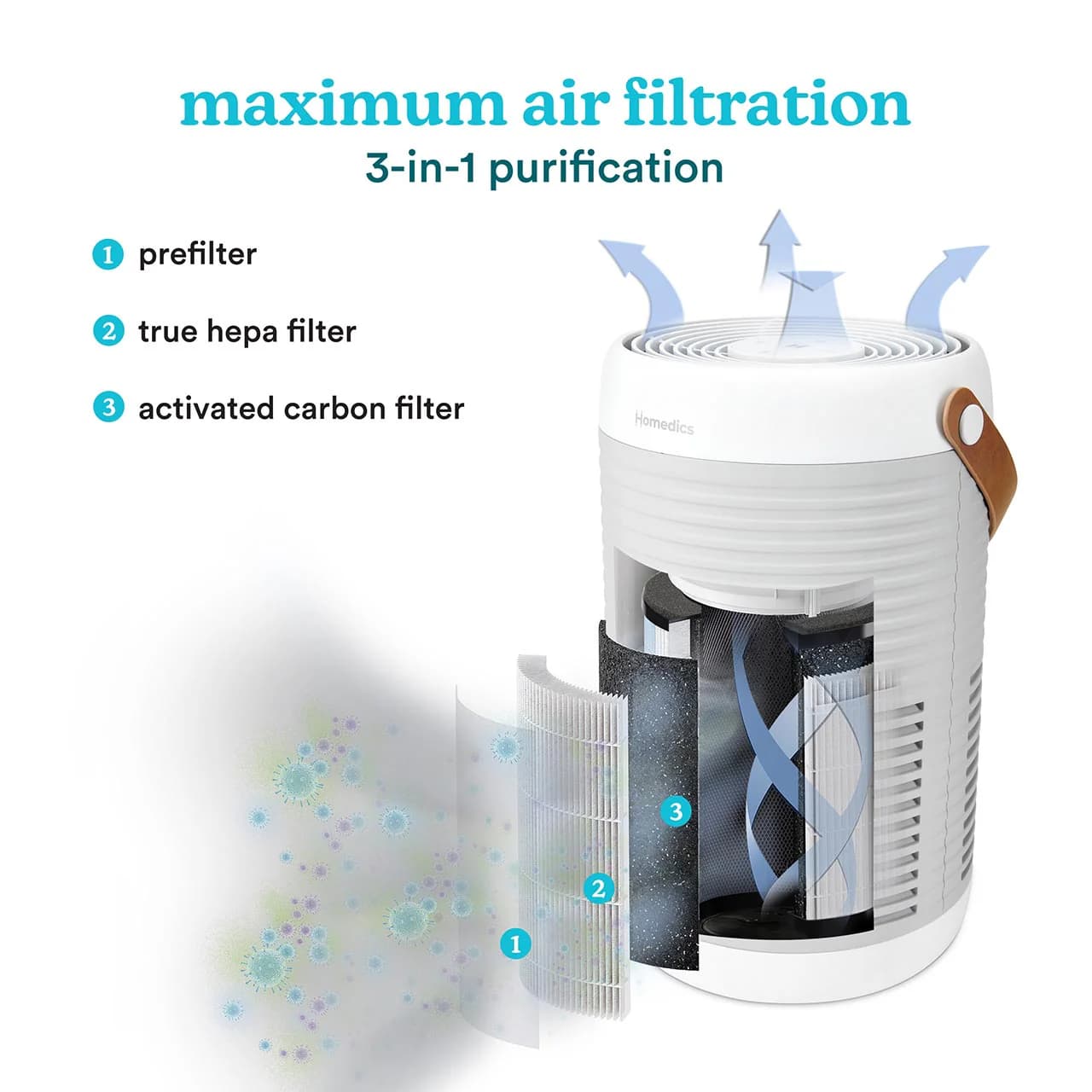 Medium Room Smart HEPA Air Purifier T100