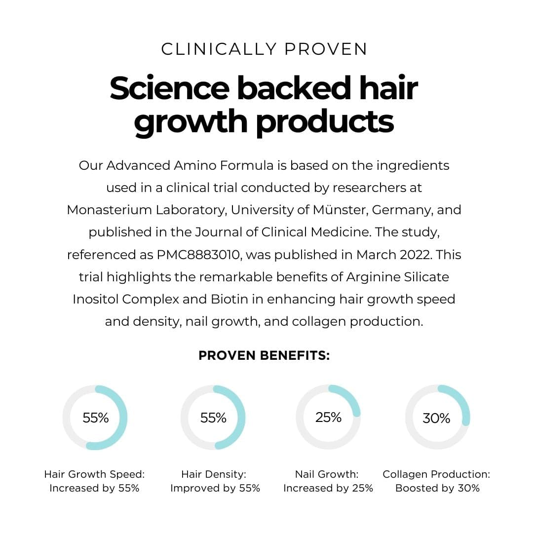 Biotin Conditioner (200ml)
