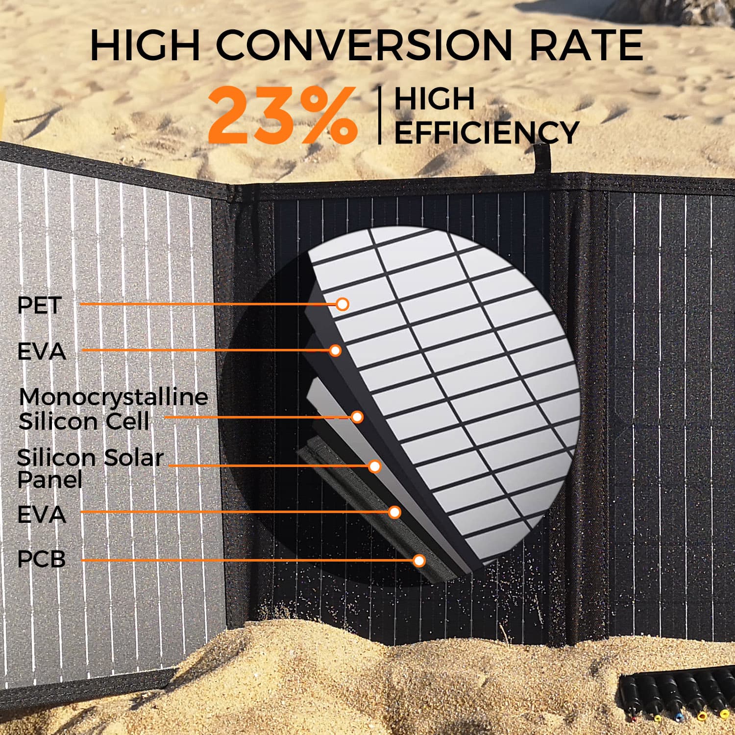 Foldable Portable Solar Charging Panel Charges Power Stations and Personal Electronics, 3 Outputs Type-C/USB QC3.0/DC for Multi Devices, High Conversion Efficiency