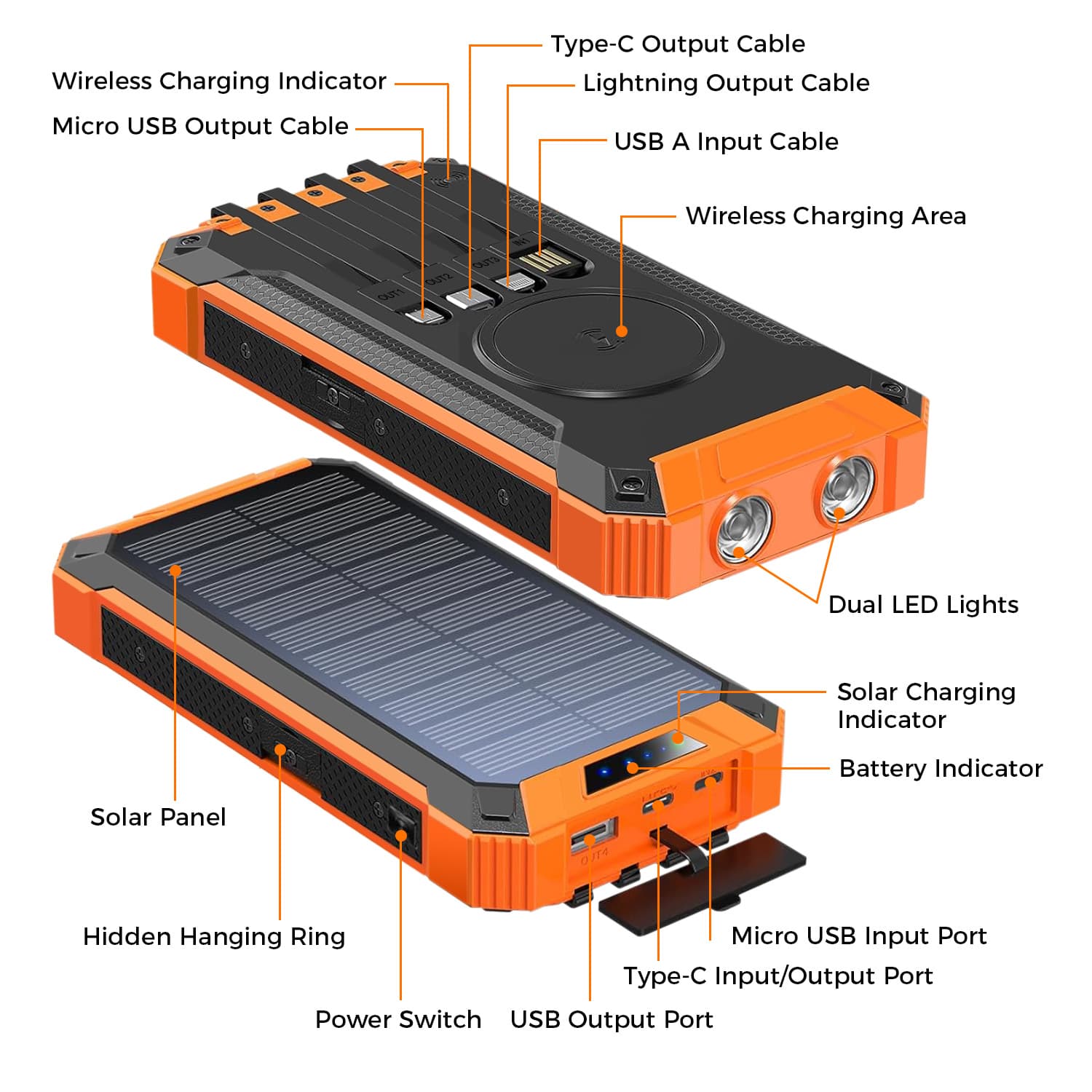 Portable Power Bank w/ Wireless Charging, Built-in 4 Cables, Solar Panel, 20000mAh Battery, IP65 Waterproof, Dustproof, Dual LED Flashlight, Great for iPhone, Samsung, Smart Phones
