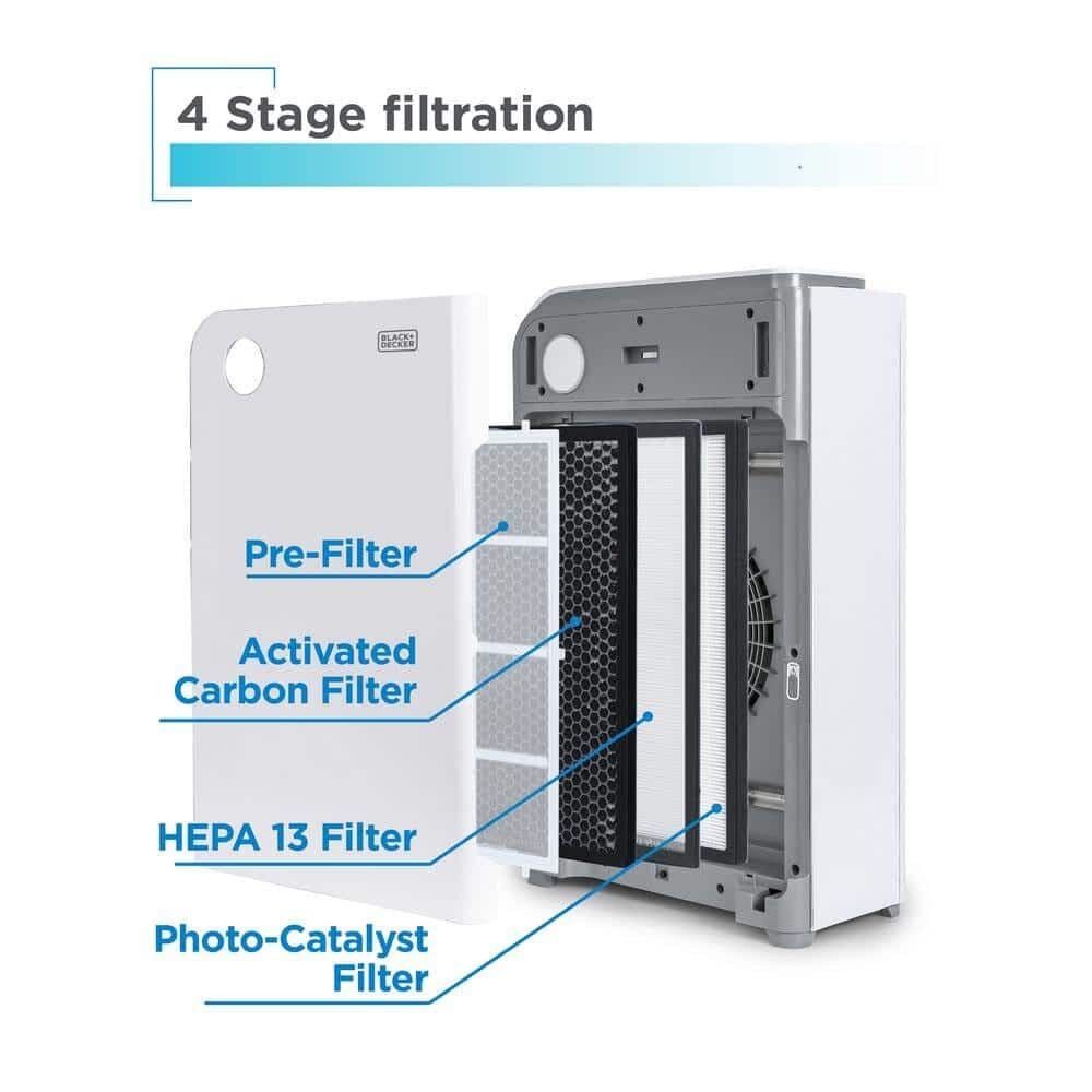 4-Stage Air Purifier with UV Technology